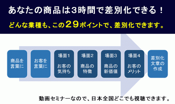 あなたの商品は3時間で差別化できる! どんな業種も、この29ポイントで、差別化できます。